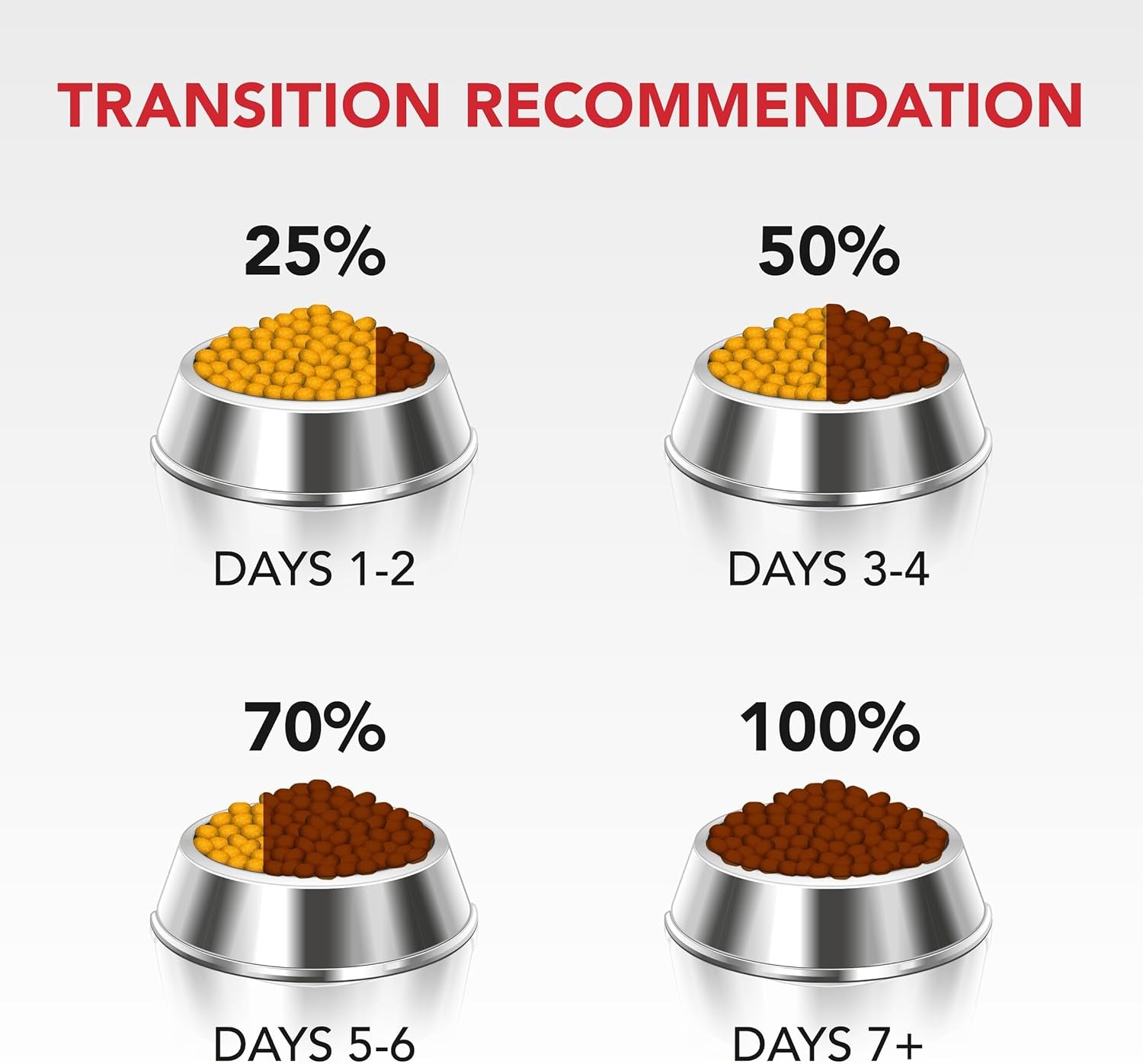 SMARTBLEND Senior Dry Dog Food Fish 2.6Kg